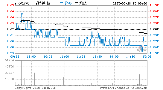 888贵宾厅科技 601778